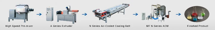 Powder Coating Product Line Premixer Extruder Conveyor Milling